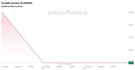 fkinx performance|fkinx price history.